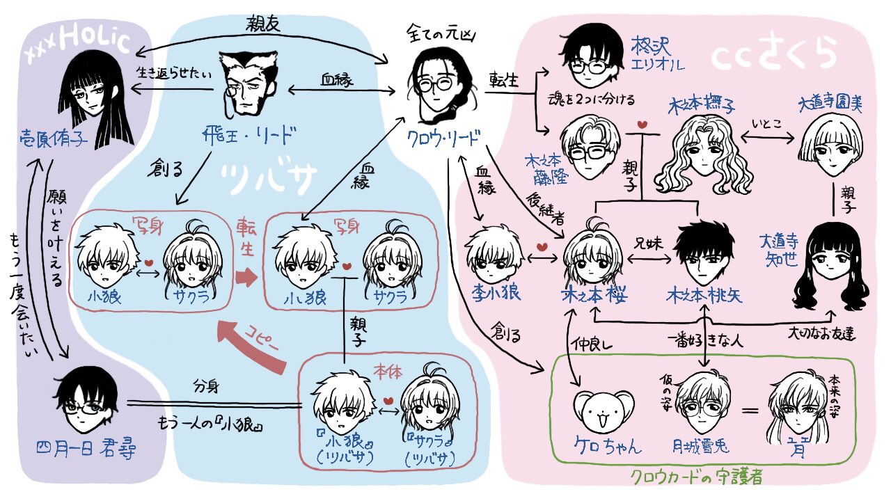 たづがね on X: 
