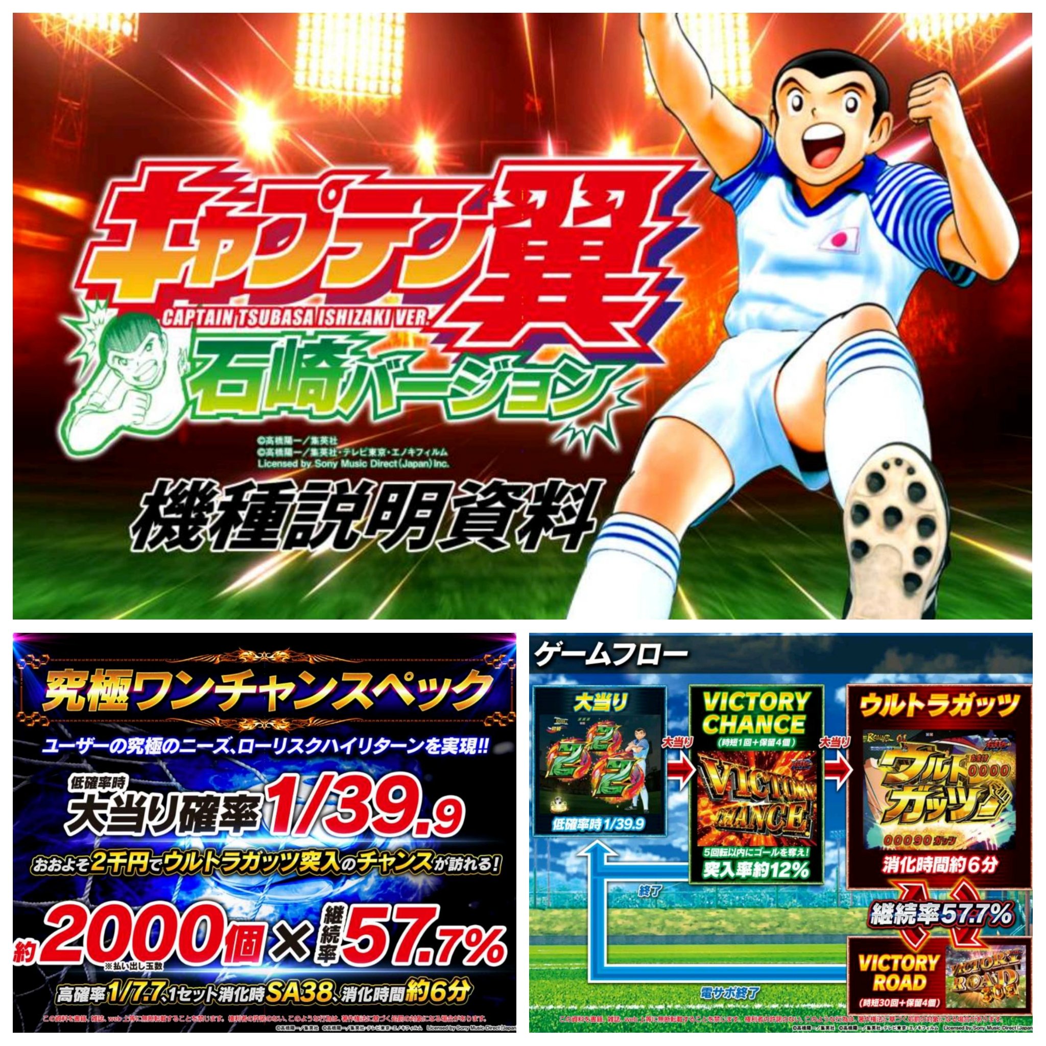 さくらのーとマネ Pキャプテン翼 石崎バージョン 納期 1月11日 スペック詳細 確率 1 39 突入率 約12 出玉 約00個 継続率 約58 低投資でラッシュ突入のチャンス 00個が約58 で継続 大量出玉を獲得出来るスペック T Co