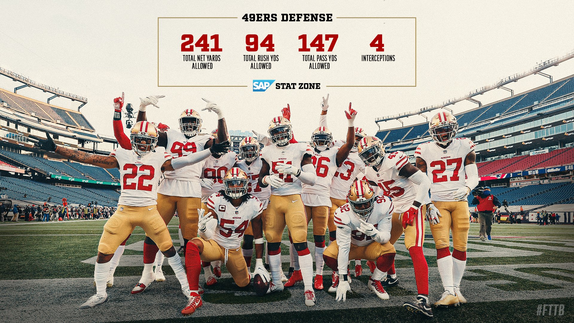 San Francisco 49ers on X: 'The defense balled out today
