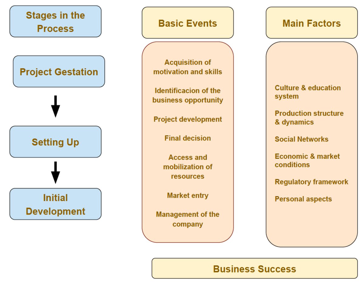Land_MDPI's tweet photo. #Agroecological Entrepreneurship, Public Support, and #Sustainable Development: The Case of #Rural Yucatan (Mexico)
by Rocío Blanco-Gregory, Leonor Elena López-Canto, María Victoria Sanagustín-Fons and Violante Martínez-Quintana
https://t.co/bvumlNd0C1 https://t.co/CEi6VFJLlA