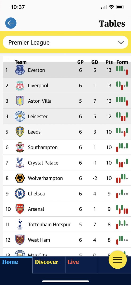 BoCro's tweet image. Looks like a table from the 70s