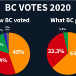 Photo by Fair Vote Canada BC (@fairvotebc)