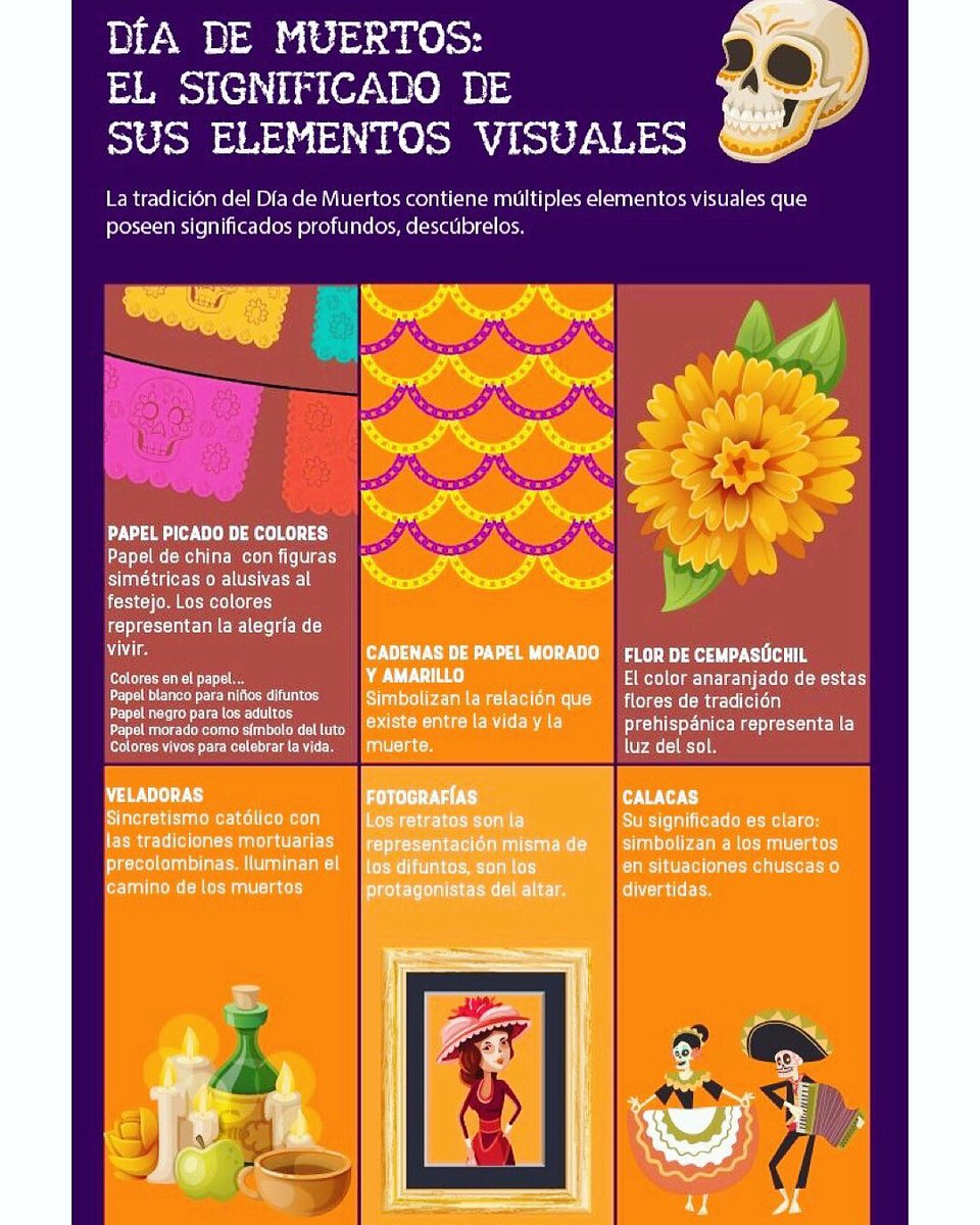 UrAcolman's tweet photo. Cada uno de los objetos puestos en el altar el día de muertos cuenta con un significado propio de la época.
.
.
.
#díademuertos  #tradicionesmexicanas #somospri  #somosurmásfp #urmásfpacolman #revoluciónpresente  #sumandoesfuerzos #unidossomosmásfuertes  #priacolman https://t.co/0afMsau7uO