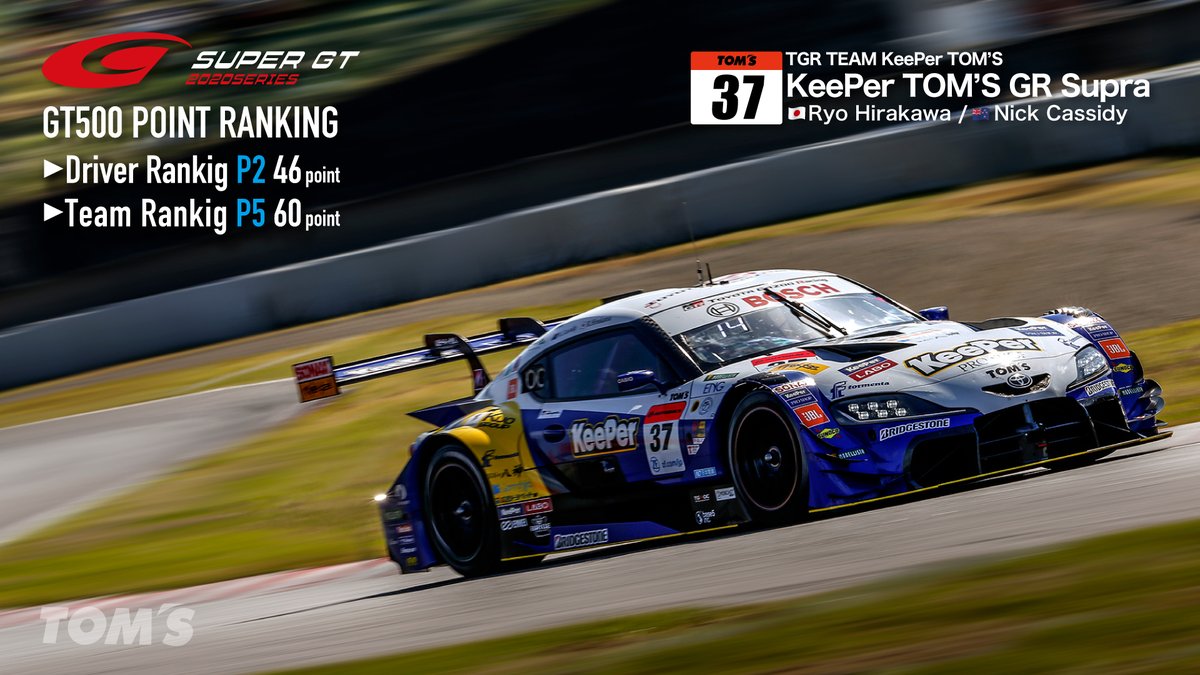 Tom S Racing Official Supergt Rd 6終了時点 Gt500ポイントランキング Tgr Team Keeper Tom S 37 Keeper Tom S Gr Supra 平川亮 ニック キャシディ Driver Ranking 2 46point Team Ranking 5 60point Tomsracing Keeper