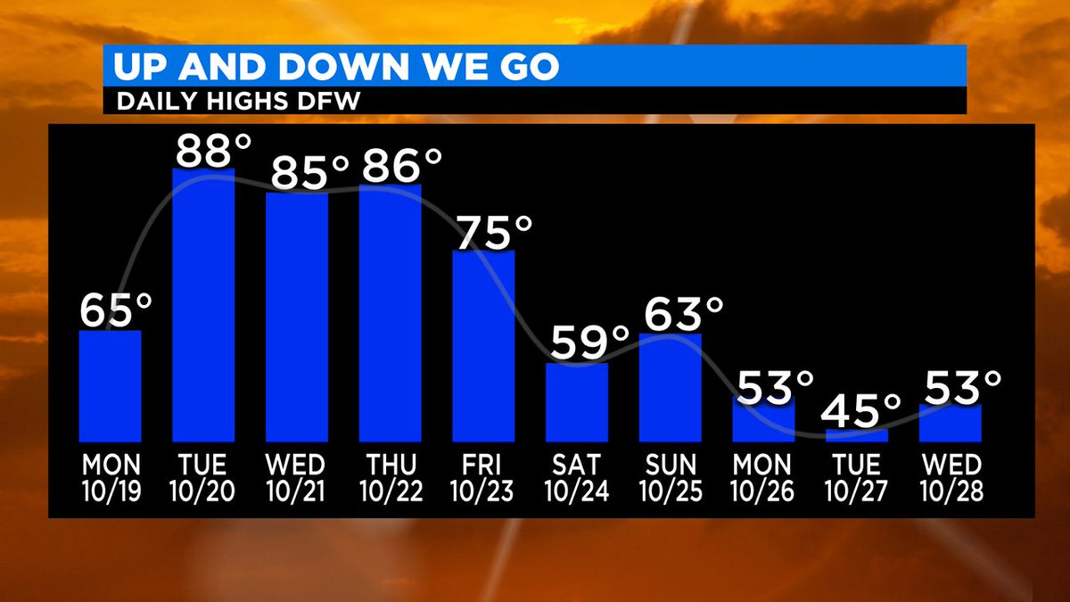 Cbsdfw Cbsdfw Twitter
