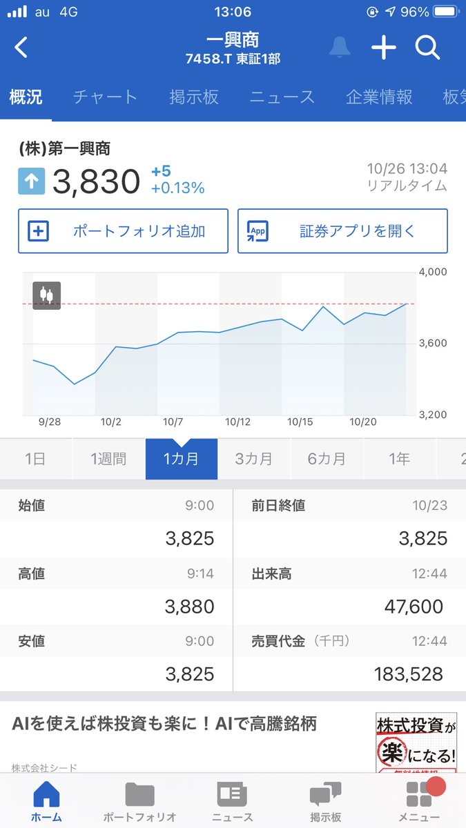 株 第一興商に関するリアルタイム情報 ナウティスエコノミー