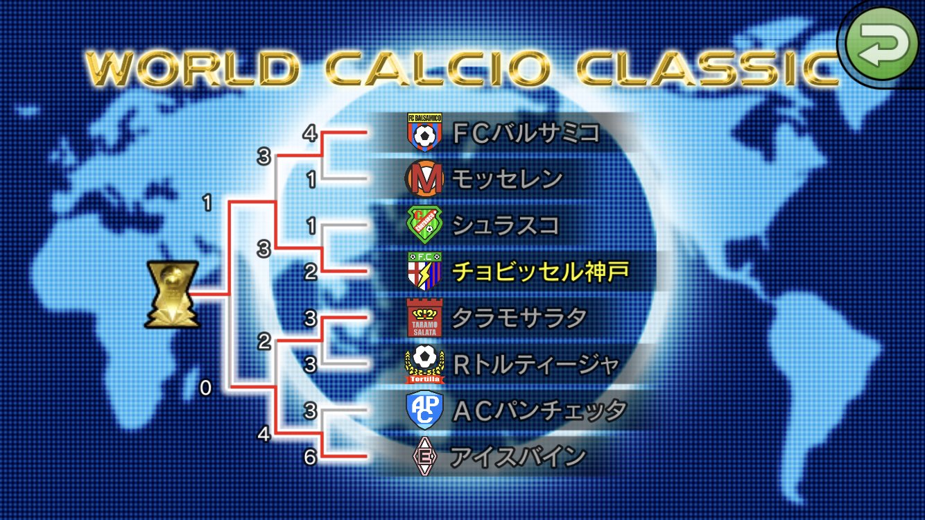 ダルマ寝太郎 カルチョビットa Calciobit A Twitter