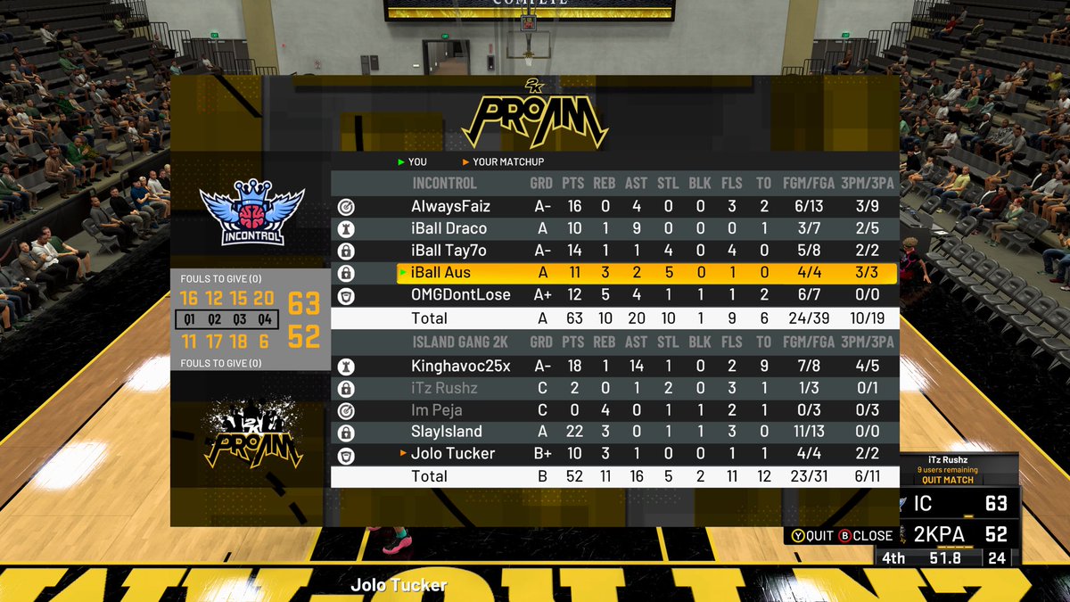 GGs to Island Gang as we 2-0 🧹 them and advance to the <a href="/NetsGamingCrew/">Brooklyn NetsGC</a> league tourney finals ‼️‼️ 
@youFamousEnough <a href="/2kCompGames/">Jelani Mitchell</a> @WaelAnk <a href="/OGKINGCURT/">Curt 🌰</a> 

PG: @DracoWorId 
SG: <a href="/WFaiz0/">Faiz 🫶🏼</a> 
SF: <a href="/TayZoGoAT/">TayZo</a> 
PF: <a href="/KayAus_/">𝓐𝓤𝓢</a> 
C: <a href="/OMGDontLose/">OMG</a>