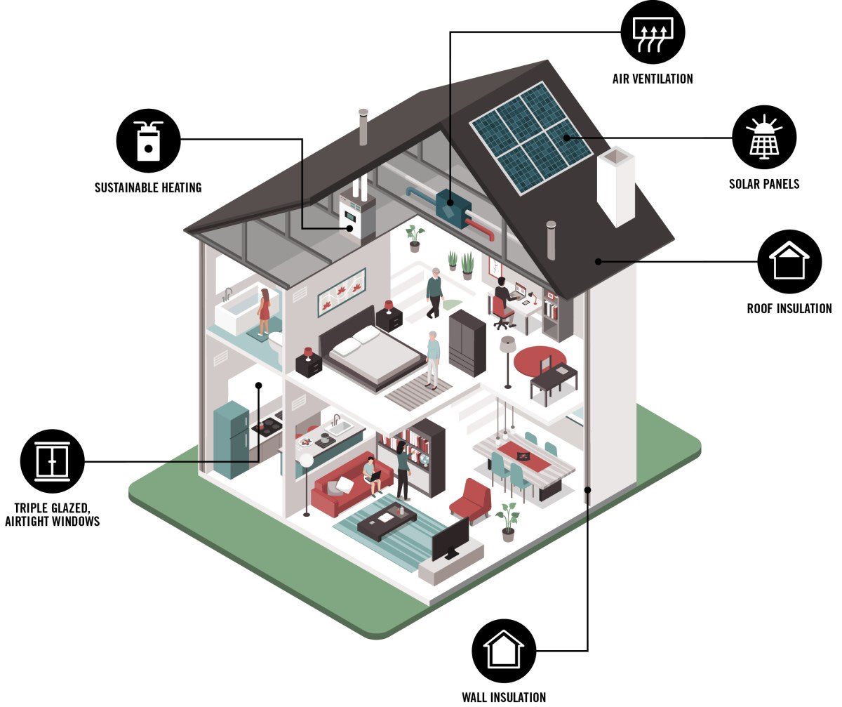  #Democrats will incentivize tens of billions of dollars in private-sector investment to retrofit 4M buildings,including helping local governments save money &cut pollution by weatherizing & upgrading energy systems in hospitals, schools, public housing, municipal buildings. 17/19