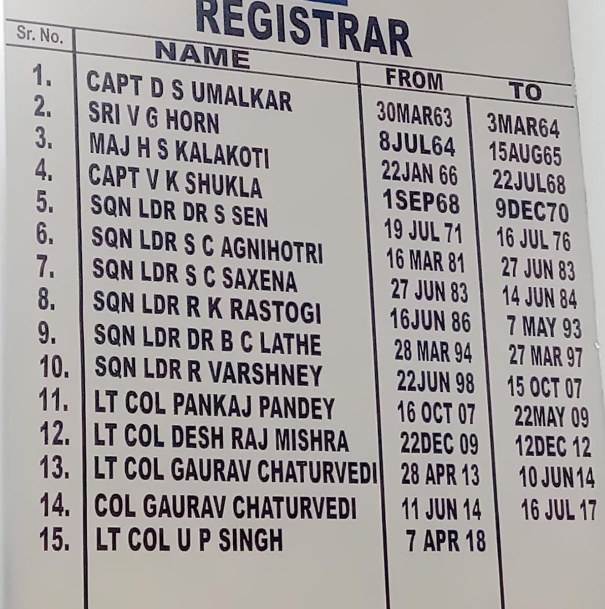 upsainians's tweet photo. Regular appointments of Principal, Headmaster &amp; Registrar together at UPSS have always given best results for entry of the cadets in Indian armed forces. What went wrong in last 2 decades can be seen on these boards?? #saveUPSS @myogiadityanath @drdineshbjp @UPGovt @CMOfficeUP https://t.co/wqhGlfCCSF