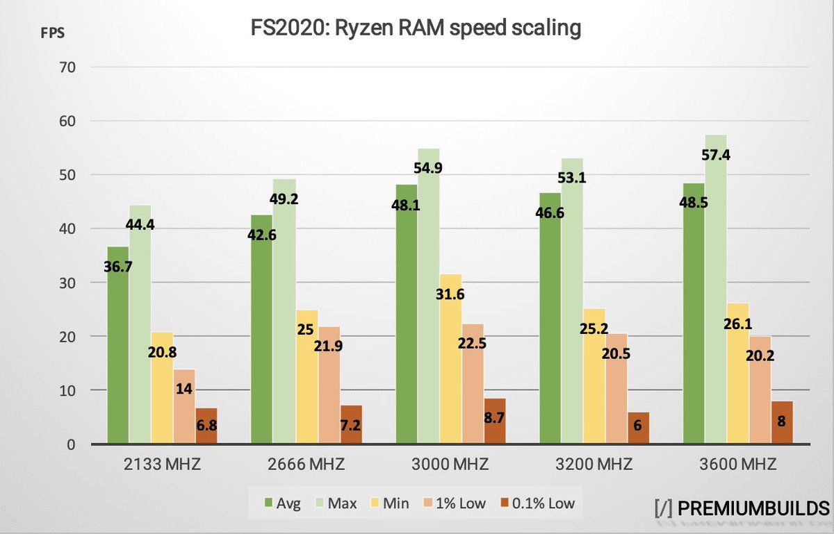 ボトル ネック gpu Cpu 【PC】CPUとGPUの組み合わせでボトルネックを簡単に調べる方法