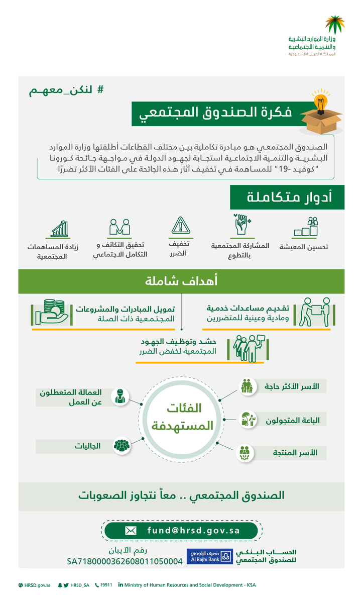 #الصندوق_المجتمعي.. حقائق وأرقام نفخر بها.