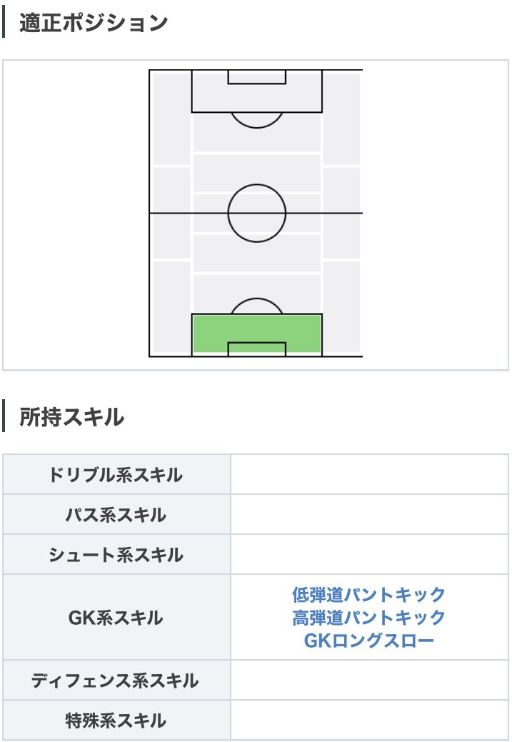 ウイイレアプリ21攻略 Game8 Csユナイテッドガチャより Fpデヘア選手 クリアリング以外のgkステータスが99と セービング力抜群のgk ただし コン安5と不調や絶不調になりやすい点には注意です W Fpデヘアの詳細 T Co Pxkv4kznjh ウイイレアプリ21攻略 Game8 Csユナイテッドガチャより Fpデヘア選手 クリアリング以外のgkステータスが99と セービング力抜群のgk ただし コン安5と不調や絶不調になりやすい点には注意です W Fpデヘアの詳細 T Co Pxkv4kznjh