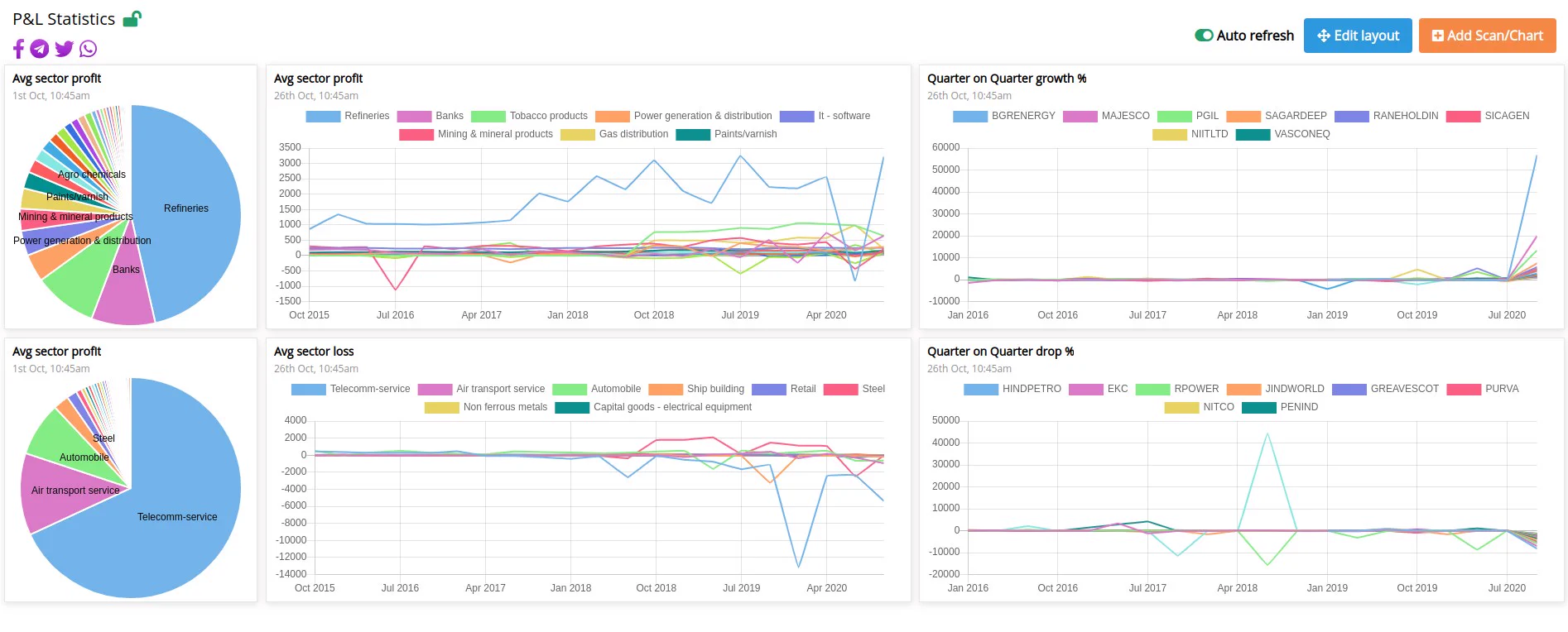 Chartink.com (@ChartinkConnect) / X