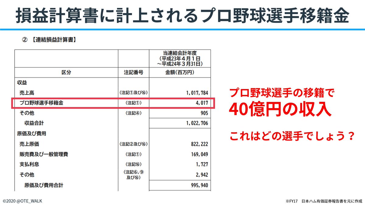 会計クイズ 大手町のランダムウォーカー こちら正解はダルビッシュ有選手でした 移籍金40億円は大谷選手の2倍ですね