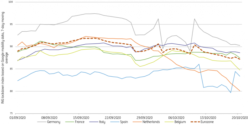 ING Economie tweet media