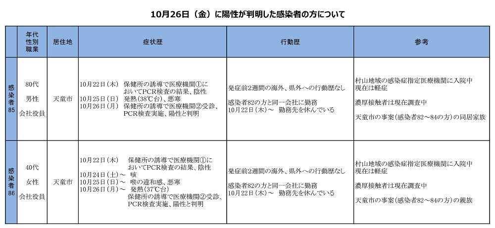 悪寒 新型 コロナ