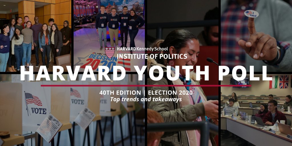 Text reads: "Harvard Youth Poll, 40th Edition, Election 2020, Top trends and takeaways."
Collage of pictures, including: voting booth, Harvard Youth Poll students in South Carolina, I Voted sticker, and female student asking question at microphone