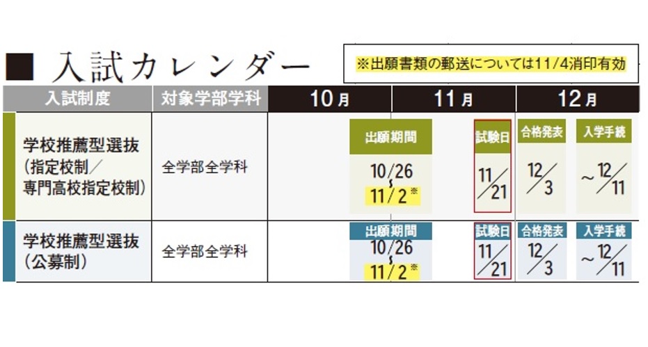 東京 都市 大学 合格 発表