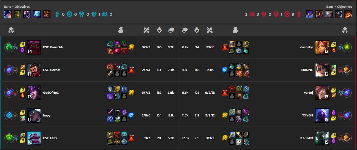 Ibuprofen coz Jgl Diff (@I600esports) | Twitter