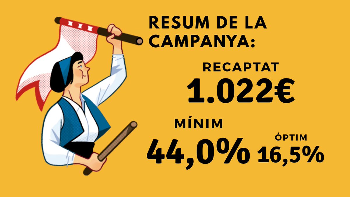 Voleu saber com portem el projecte? Aquí us deixem un resum! Recordeu que quan arribem al 50% us ensenyarem noves imatges! goteo.org/project/el-ban…
#balldebastons #culturapopular #tradicio #bdb