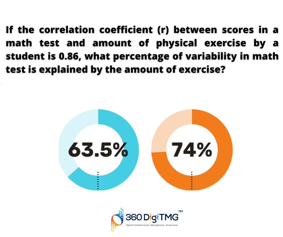 360digitmg_MY's tweet image. Boost your brainpower!!!
Solve the logical question and find the right answer from the given options.
#DataScienceQuiz #mondayquiz #datascience #360DigiTMGmalaysia