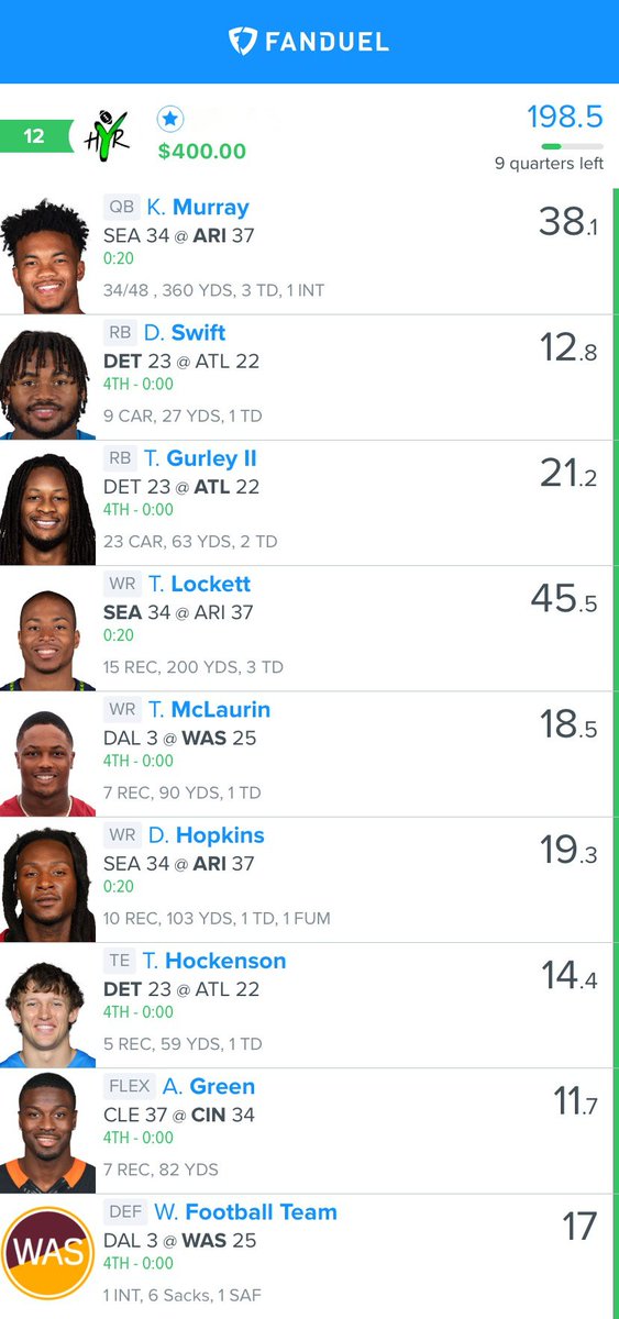 100YardReport's tweet photo. 💰 Week 7 of #NFL #DFS results are in, and another week of grinding and preparation has paid off. If you enjoy our 🆓 articles and insight, give us a 💙,🔃, and 🗨️ to let us know how you have done. 
#100YardReport #FanDuel 

✅ Entry Fees: $90
✅ Winnings: $567 https://t.co/Pla3sEALaX