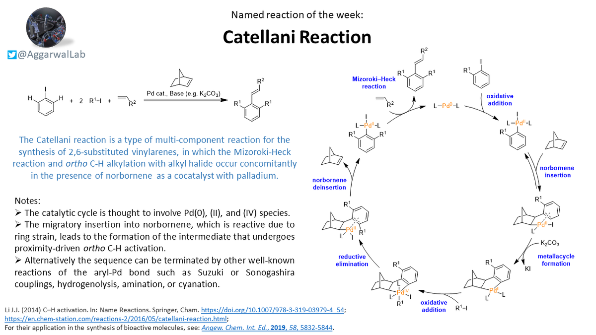 Our  #NamedReactionoftheWeek is the Catellani reaction; a transient directing group strategy for the Pd-catalysed ortho C-H functionalization of aryl halides with cat. cycle termination via ipso-functionalization. Simple scheme shown below, review attached:  https://pubs.acs.org/doi/pdf/10.1021/acs.accounts.6b00165