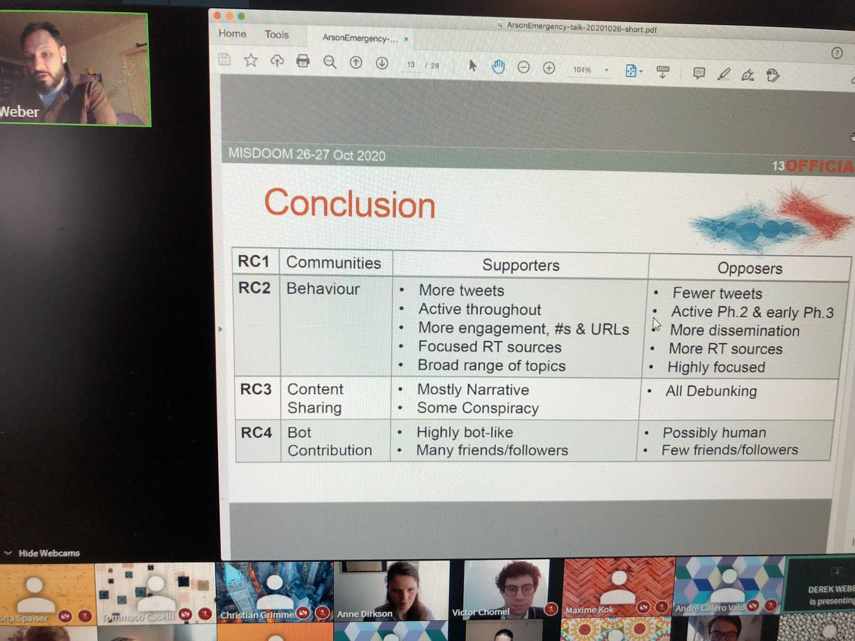 Christian Grimme (@chrgrim) on Twitter photo Nice talk by <a href="/weberdc/">DC Weber (PhD) 🌈</a> on how narratives during bushfires in AUS spread last summer #MISDOOM2020 Nice talk by <a href="/weberdc/">DC Weber (PhD) 🌈</a> on how narratives during bushfires in AUS spread last summer #MISDOOM2020