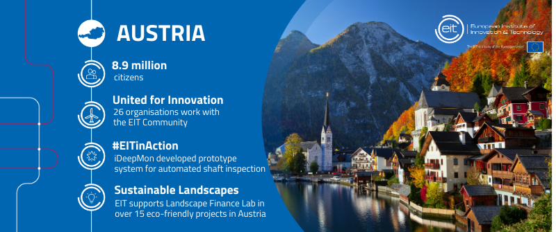 EITeu's tweet photo. Happy National day, Austria 🇦🇹🚞!
Did you know that the first postcards were sent in Austria? 💌
The country has an active #EITCommunity, too!
Learn more about the EIT 👀👉 https://t.co/ItApTjSXE8
#NationalFeiertag https://t.co/EniQPqCGUw