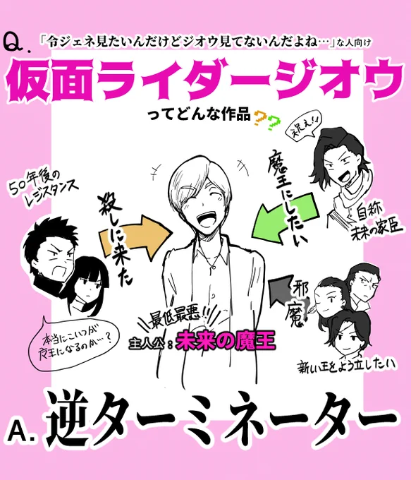 ジオジオって何?!?!?って人のための仮面ライダージオウってこんな話プレゼンです ジオジオの意味は仮面ライダージオウを見ても何一つわかりませんが仮面ライダージオウをよろしくお願いします(見るのなら夏映画の Over Quartzerを最後に絶対見てね) 