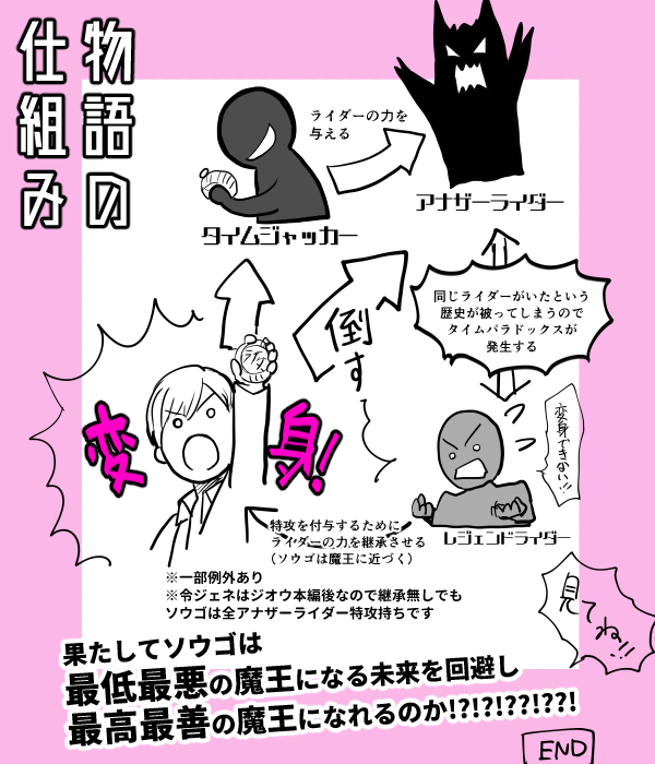 ジオジオって何?!?!?って人のための仮面ライダージオウってこんな話プレゼンです ジオジオの意味は仮面ライダージオウを見ても何一つわかりませんが仮面ライダージオウをよろしくお願いします(見るのなら夏映画の Over Quartzerを最後に絶対見てね)