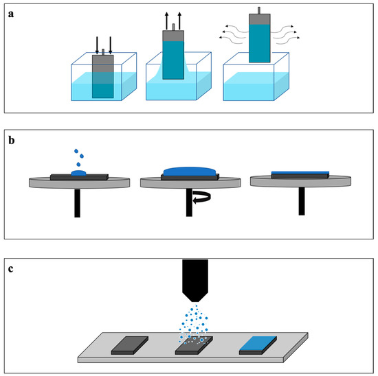 Coatings_MDPI's tweet photo. #mdpicoatings Surface Modifications for Implants Lifetime extension: An Overview of Sol-Gel Coatings @OfficialUoM @unicampania 

https://t.co/R81WF9pxj5

#Surface #interface #materials #MaterialsScience
#material https://t.co/tVCCJjEjHw