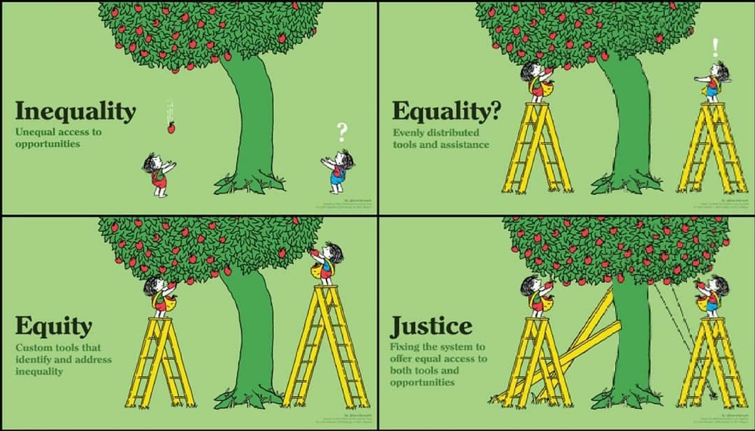 WomenfyInt's tweet photo. Which stage are you currently living in? 

1,2,3 or 4? 

#equality #justice #inequality #equity https://t.co/H6HF90dUAa