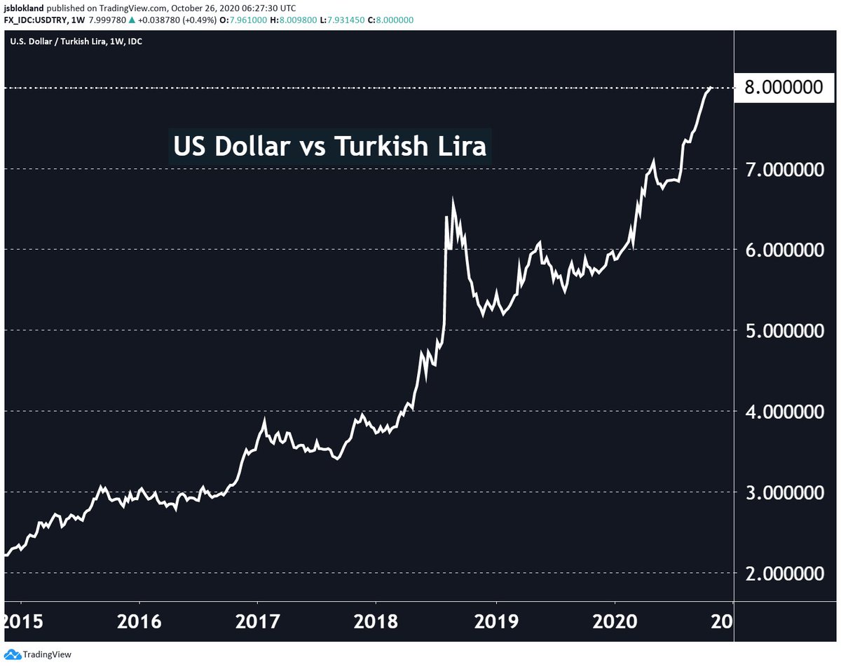 Lira dollar graph. лира к доллару. уровень lira. джесси ливермор торговля акциями. турецкая лира к доллару.