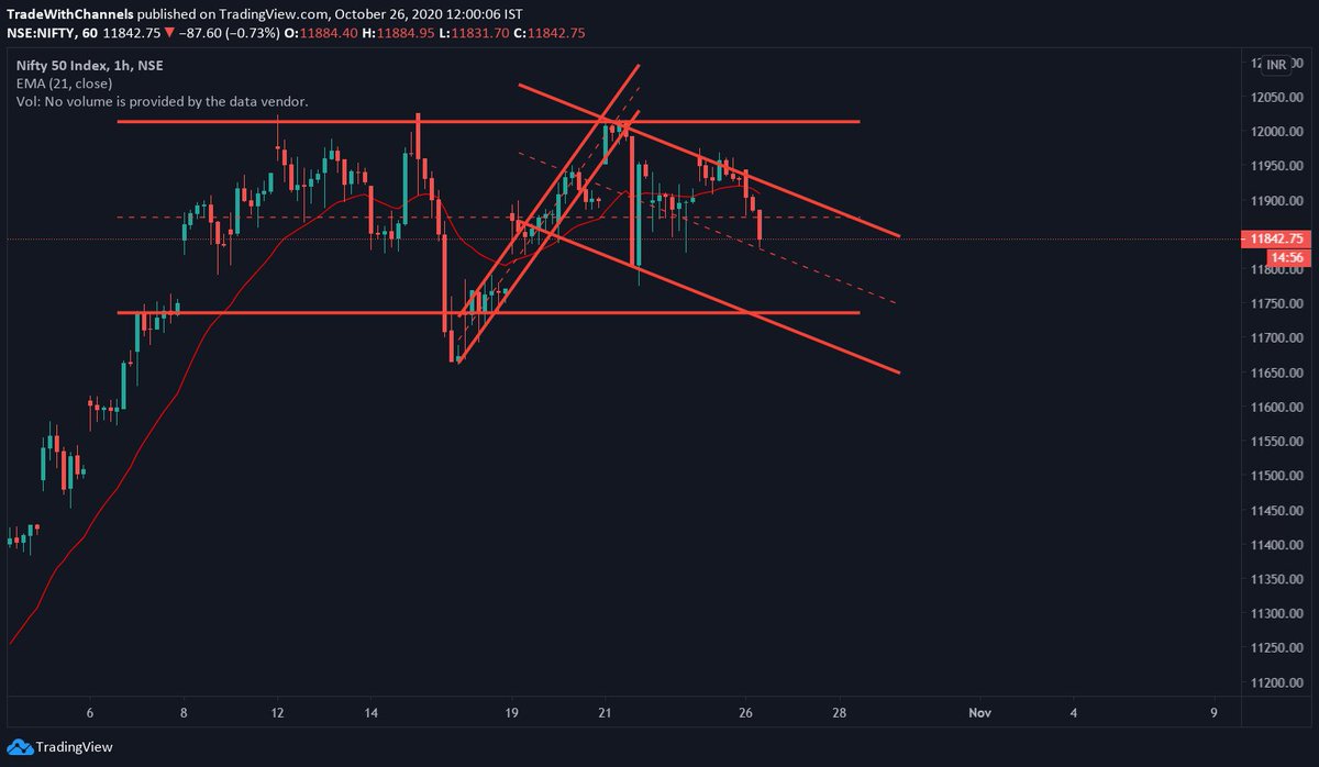  #Nifty50