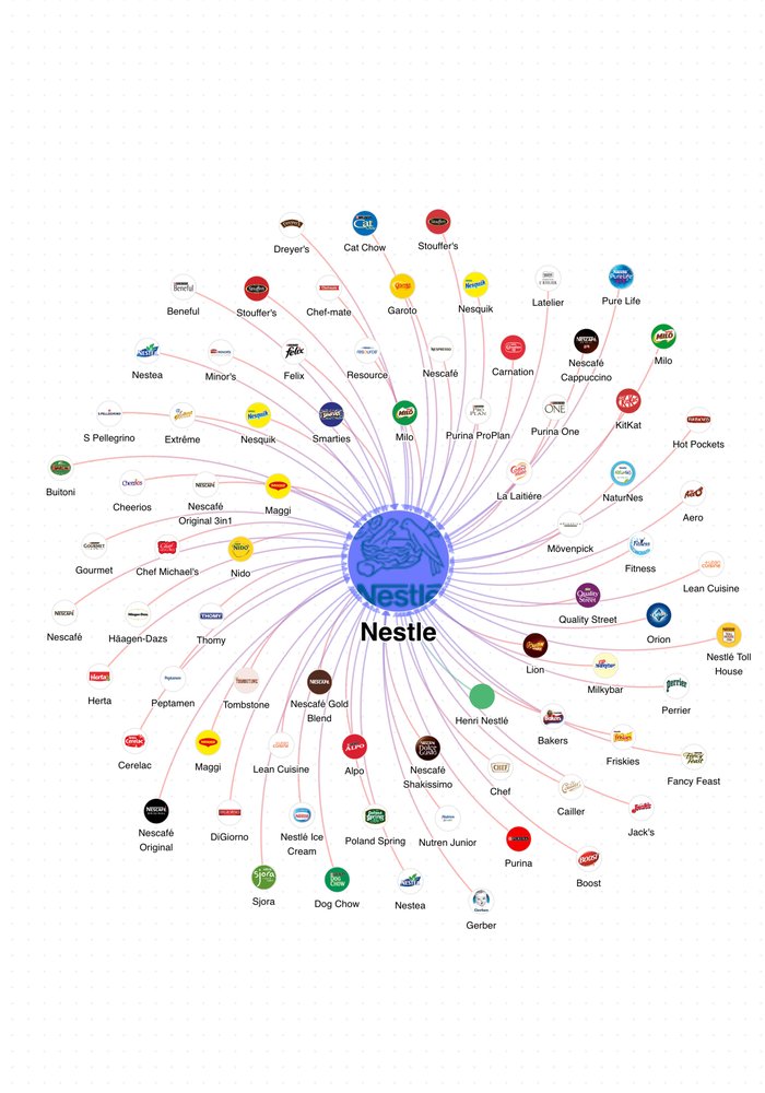 These 10 food companies make everything you eat and drink