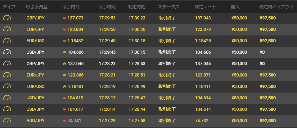 FXtrader_RF's tweet photo. バイナリー 再開
私がバイナリー の勝ち方を教えます
勝率約８割

#バイナリー  #BO #FX https://t.co/0ZI1Zg7Alv
