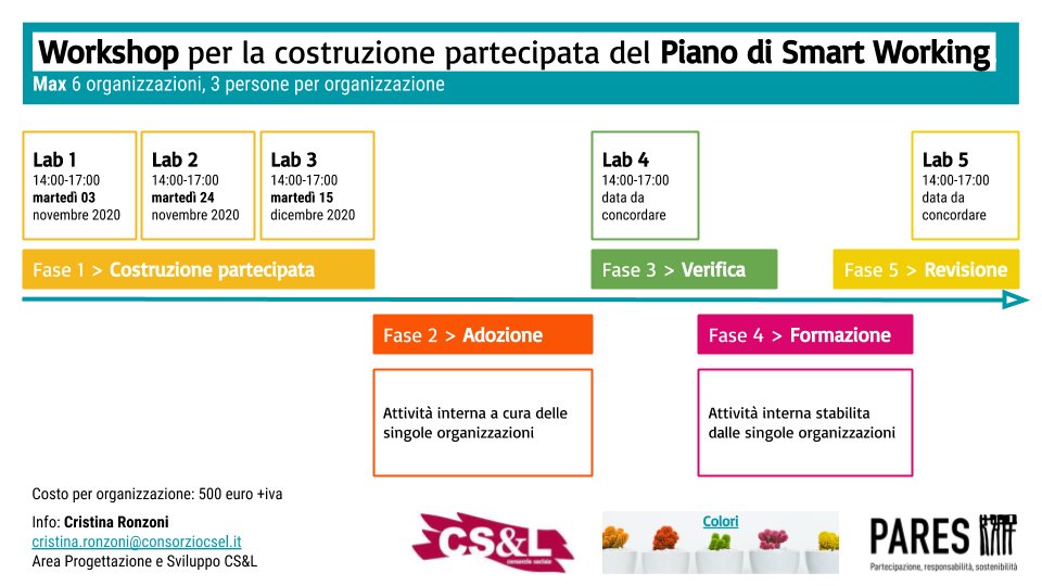 Mainograz's tweet image. Per organizzazioni interessate a definire - attraverso un #percorso_partecipato - il #piano_interno di #smart_working

Workshop in 5 Lab
Max 6 organizzazioni

Info: cristina.ronzoni@consorziocsel.it

@pareslink 
@Secondowelfare 
@GiuseppeGuerin1 
@paola_gilardoni 
@FrancaMaino
