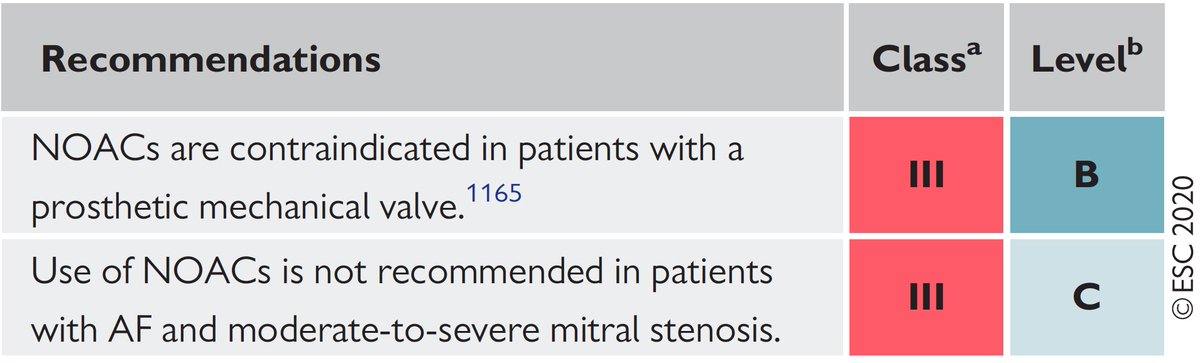 15/24NOACs are the drug of choice for stroke prevention in  #Afib.But don’t forget: Don’t use NOACs in pat with mechanical valves or with moderate-to-severe mitral stenosis! at the  #EHRA_ESC practical guide on NOACs in patients with AF   https://bit.ly/2FYB0bs  @SteffelJ
