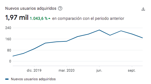 AppsRatito's tweet photo. Umbrellibur ligeramente por debajo de las 2000 installs en un año, no está nada mal
#Mobile #gamedev #gaming #indiegame #indiedev #madewithunity https://t.co/ZMAogzBdF9