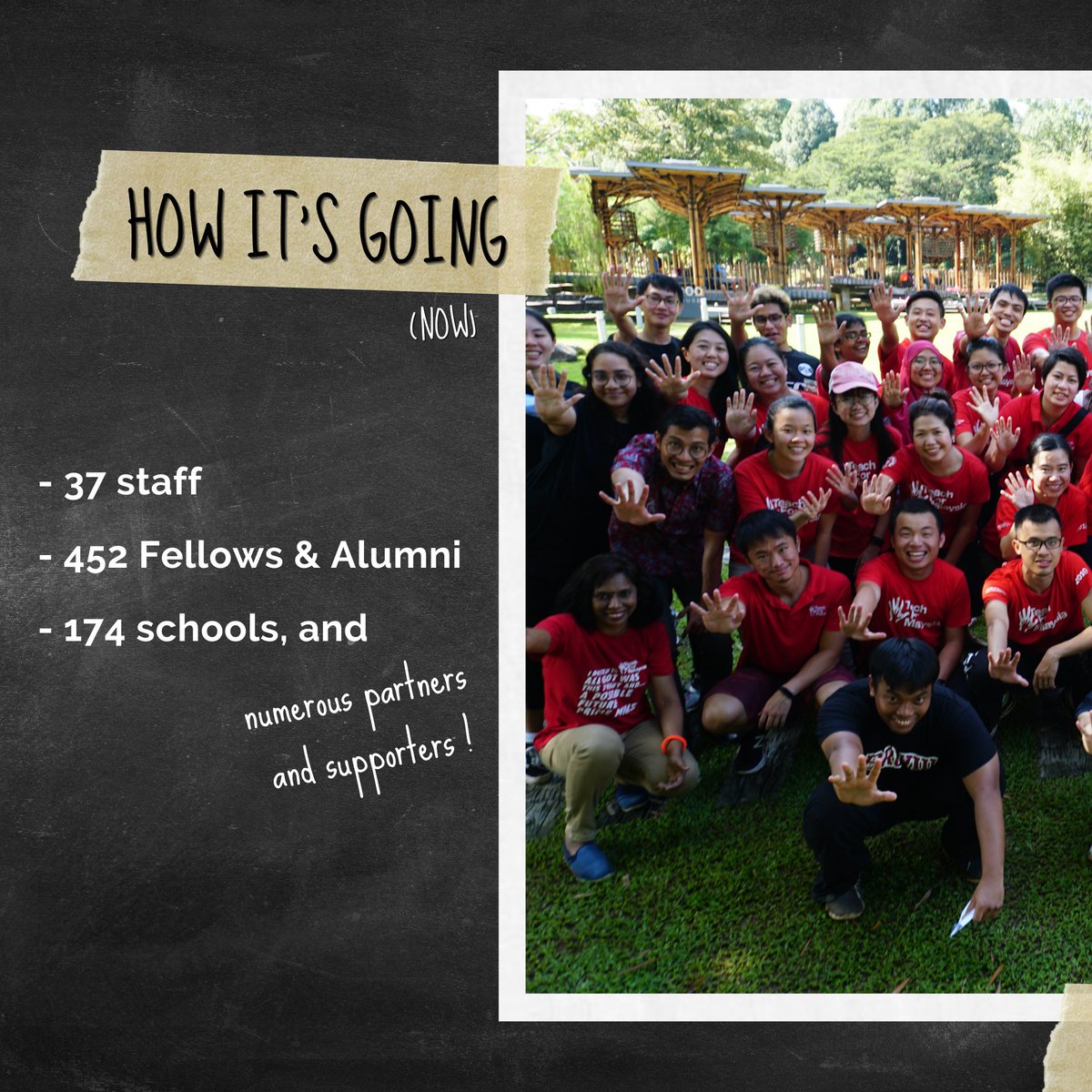 TeachForMsia's tweet photo. Can you believe it’s been 10 years since TFM was started? 

We’d like to thank everyone who has been part of our growing movement to ensure all children in Malaysia have the opportunity to attain an excellent education!

#TeachForMalaysia #ForTheKids https://t.co/saPnarLsGe