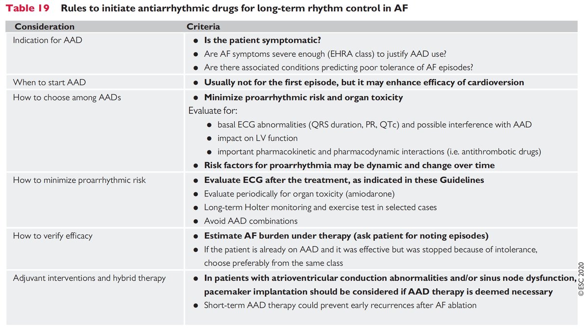 19/24Rules to initiate antiarrhythmic drugs for long-term rhythm control in  #Afib.The first question would be : is my patient symptomatic? Another hint is to redo ECG after treatment initiation!Re-evaluate and remember PRO!