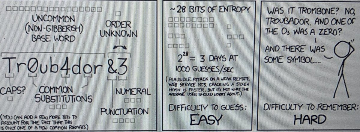 JOrtegax2's tweet photo. "Through 20 years of effort we have successfully trained everyone to use passwords that are hard for humans to remember but easy for computers to guess."

Pictures from: https://t.co/9Q3pWwFXNx https://t.co/NbUqWHIyVE