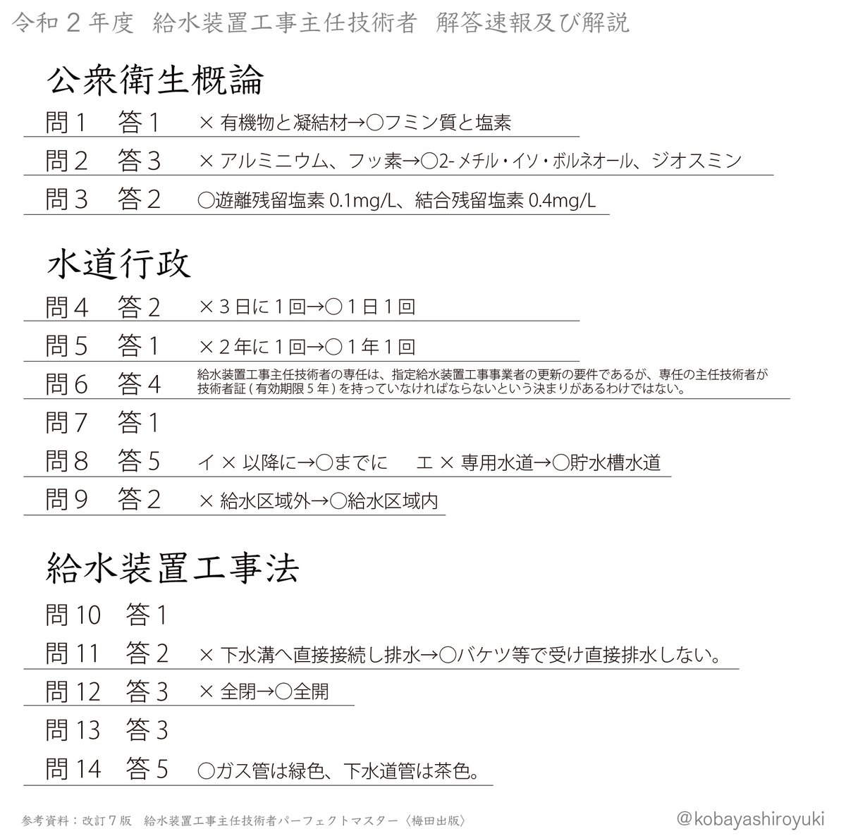 小林洸至 令和2年度給水装置工事主任技術者試験 解答速報 及び 解説 異論は受け付けます