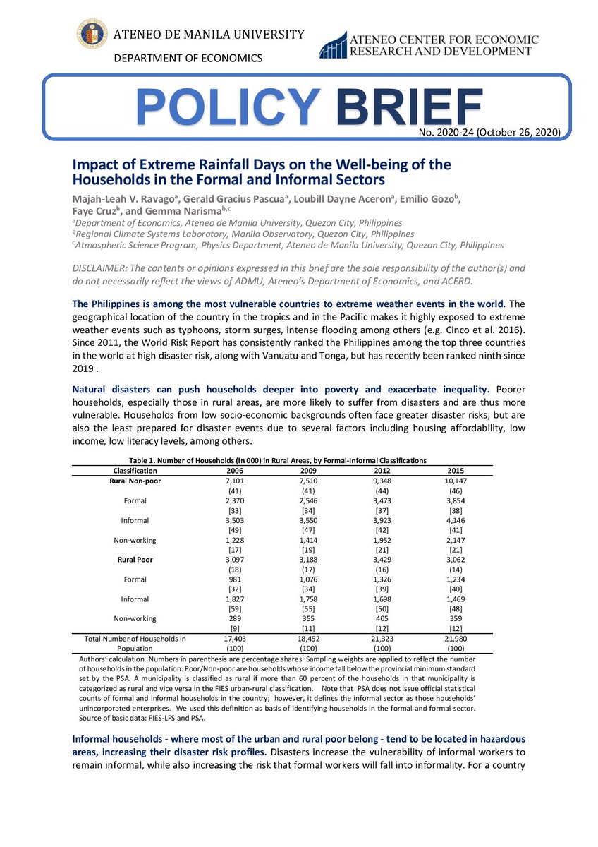 Policy Brief 2020-24
Impact of Extreme Rainfall Days on the Well-being of the Household in the Formal and Informal Sectors
Majah-Leah V. Ravago, Gerald Gracius Pascua, Loubill Dayne Aceron, Emilio Gozo, Faye Cruz, Gemma Narisma https://t.co/9CkzuZwhBi