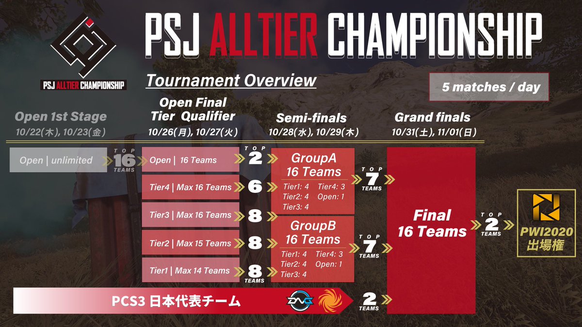 PUBGSCRIMJAPAN's tweet photo. 【PAC#2 Tier Qualifier Day1】
本日20:45からPAC#2 Tier Qualifier / Open Final が行われます！
各ラウンドの結果速報はPSJ公式Twitterにて公開します！
試合の様子は選手の個人視点からお楽しみください！
個人視点一覧はこちら▶️ https://t.co/zwPZBUStbH

#戦いたいヤツドンドン行こう　#PAC2 https://t.co/1PCb0Ci6Yu