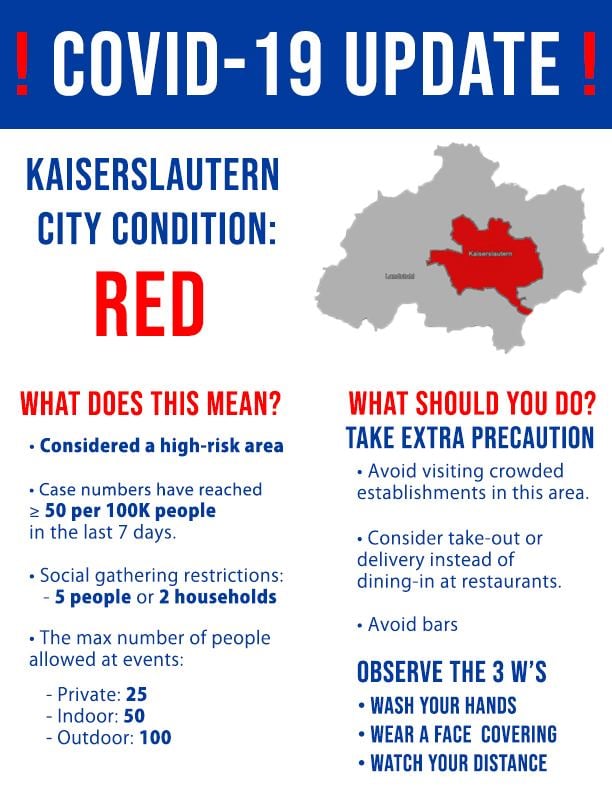 Update to #COVID19 conditions:

Kaiserslautern city reached COVID level "red" with 65 new cases per 100,000 citizens in 7 days over the weekend. However, the county remains "orange." 

Practice the 3 Ws: 
Wear Mask 
Wash Hands 
Watch Distance

Check back here often for the latest