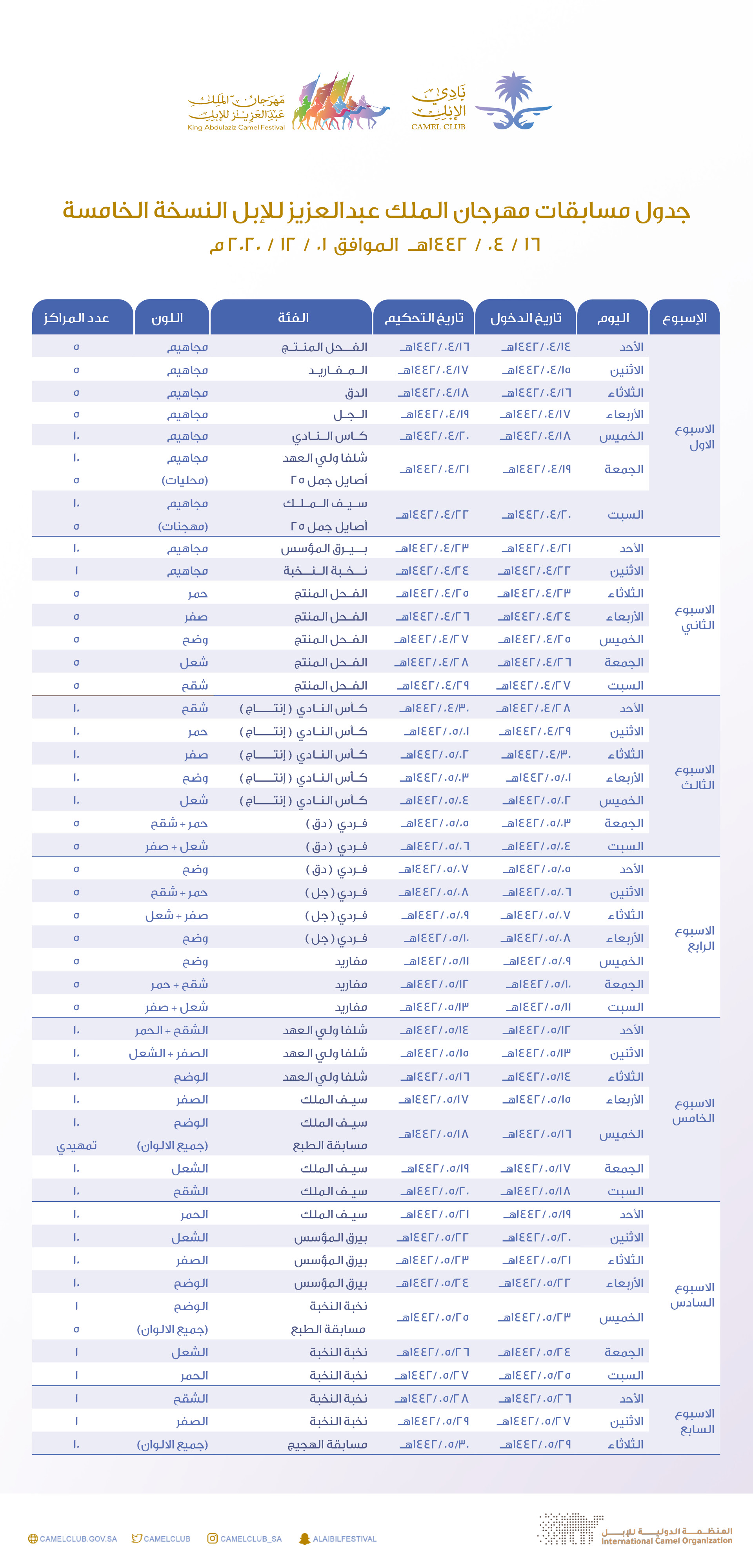 نادي الابل تويتر اسماء المشاركين