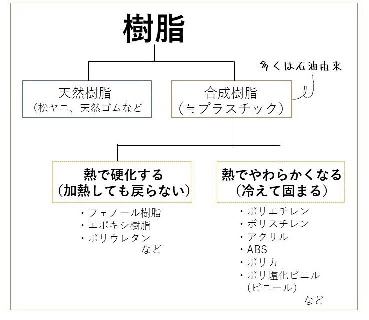 ゴム 天然樹脂 www.ch4x4.com